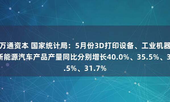 万通资本 国家统计局：5月份3D打印设备、工业机器人、新能源汽车产品产量同比分别增长40.0%、35.5%、31.7%